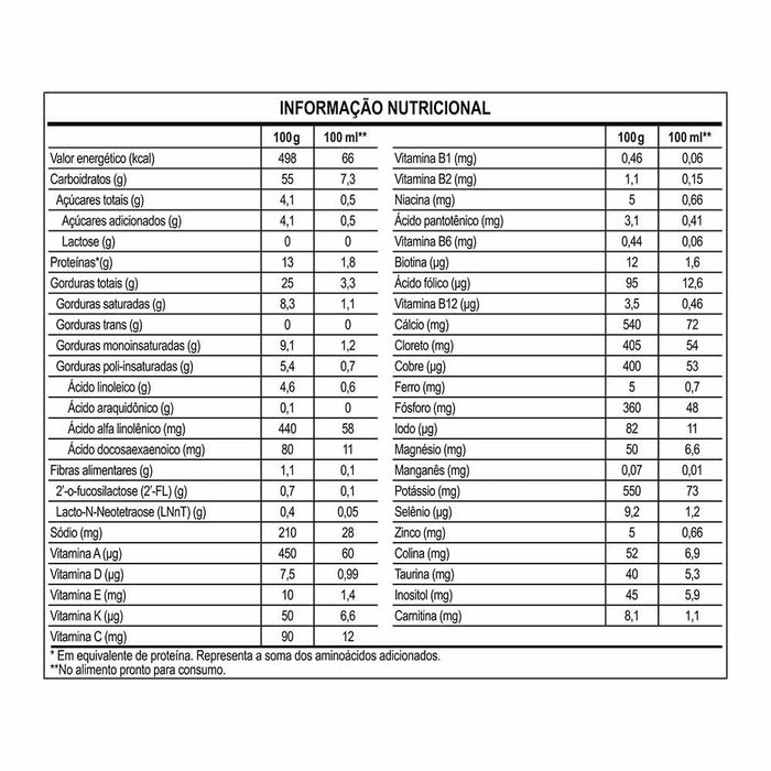 Alfamino HMO - 0 a 3 Anos 400g Fórmula Infantil - Nestlé