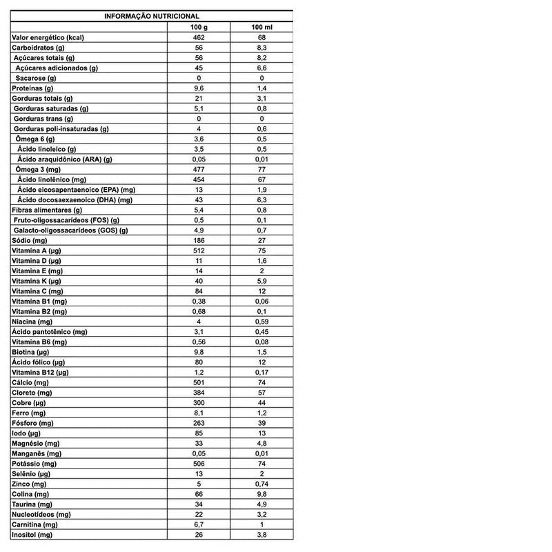 Fórmula Infantil: Aptamil Premium 2 800g - 6-12 Meses - Danone