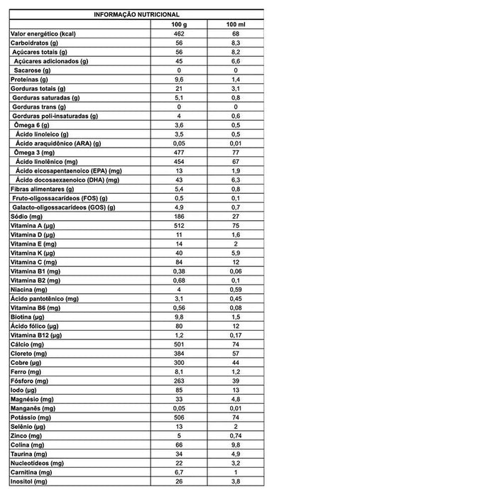 Fórmula Infantil: Aptamil Premium 2 800g - 6-12 Meses - Danone