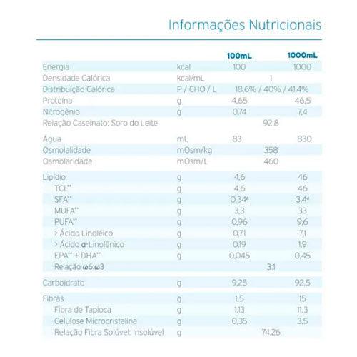 dieta enteral Diben 1.0 Kcal tabela nutricional 