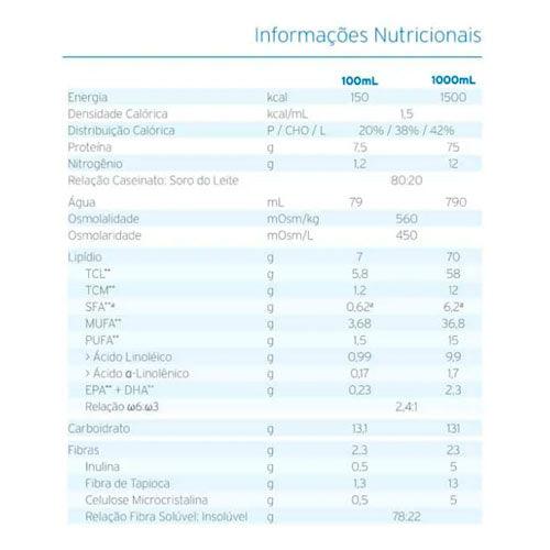 tabela nutricional Diben 1.5 Kcal HP 500ml - Fresenius Kabi