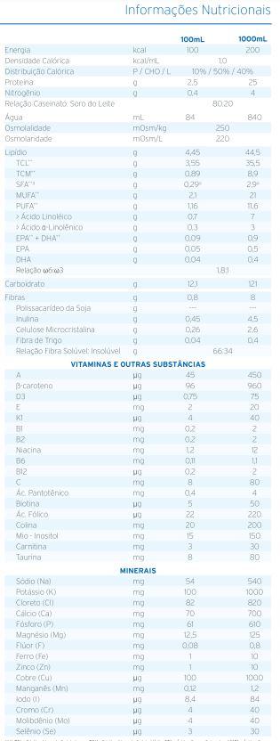 tabela nutricional Frebini Energy Fibre Drink Chocolate 200 ml - Fresenius Kabi