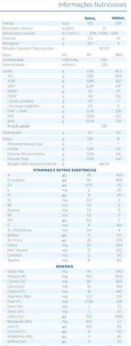 tabela nutricional Frebini Energy Fibre Drink Chocolate 200 ml - Fresenius Kabi