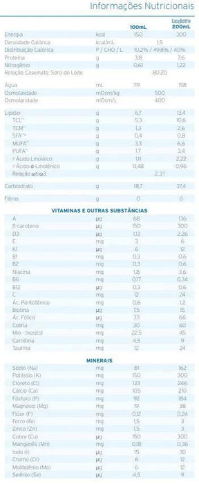 tabela nutricional Frebini Energy Drink Morango 200ml - Fresenius Kabi