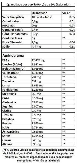 tabela nutricional FreshVegan Cacau 520G