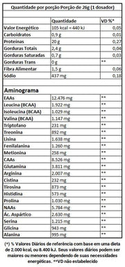 Tabela Nutricional Fresh Whey Chocolate e Avelã 900g - Dux Nutrition