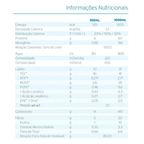 tabela nutricional Fresubin 1.2 Hp Fibre 1L - Fresenius Kabi