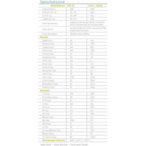 tabela nutricional Fresubin 3.2 Kcal Drink Manga 125ml - Fresenius Kabi