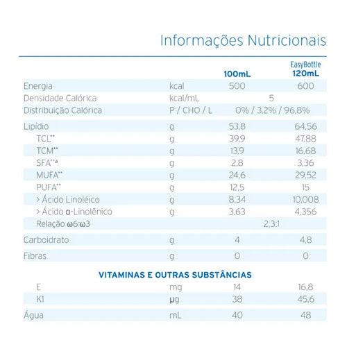 Tabela Nutricional Fresubin 5 Kcal Shot 120ml - Fresenius Kabi