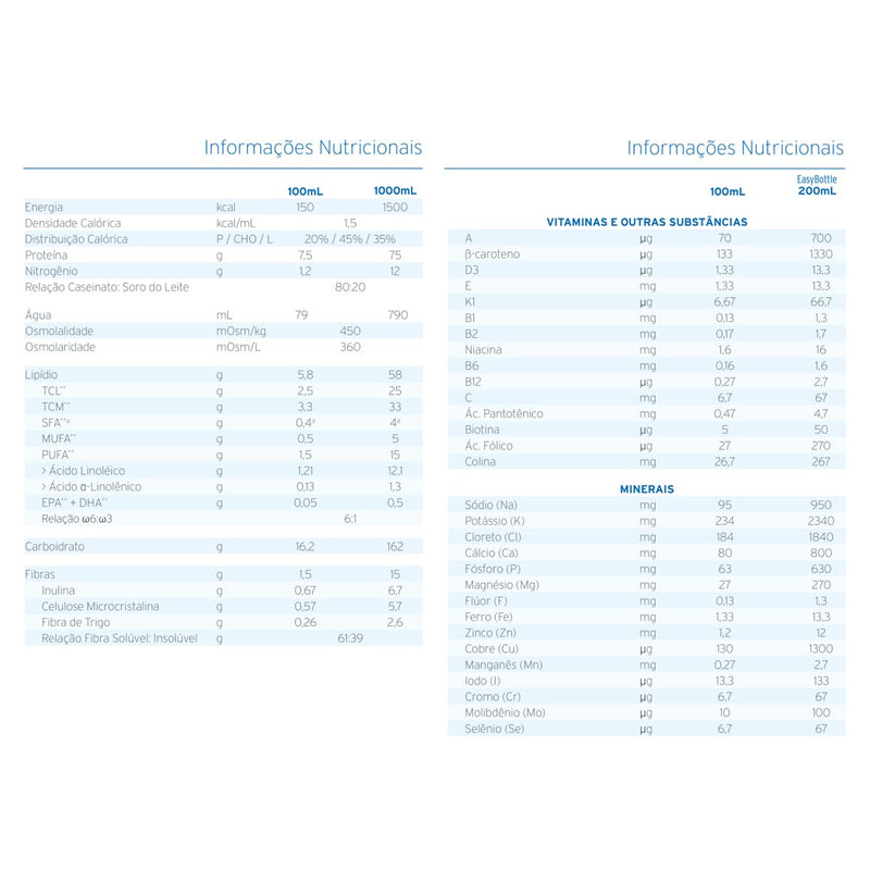 tabela nutricional da dieta enteral fresubin hp energy 1l da fresenius kabi