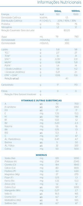 tabela nutricional Fresubin Hp Energy 1L - Fresenius Kabi