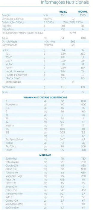 Fresubin Original 1000ml - Fresenius Kabi