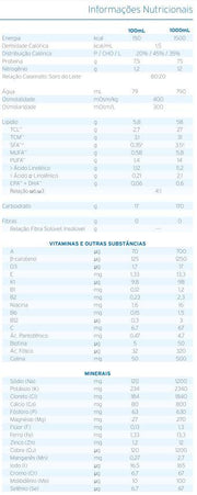 tabela nutricional Fresubin Hp Energy 500ml - Fresenius Kabi