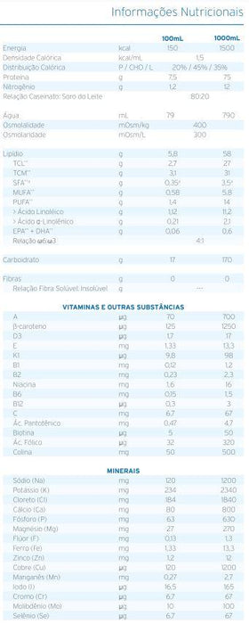 tabela nutricional Fresubin Hp Energy 500ml - Fresenius Kabi