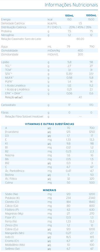 tabela nutricional dieta enteral fresubin hp energy 500ml