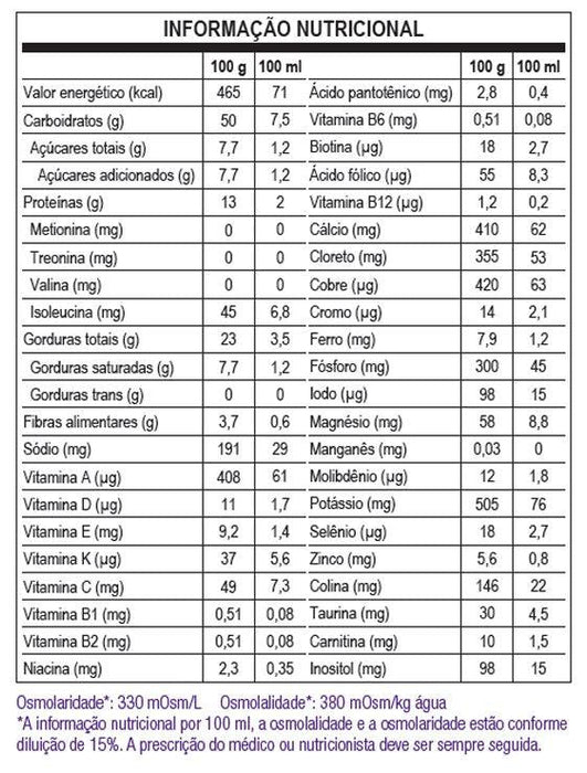 tabela nutricional MMA/PA Anamix Infant 400g - Danone