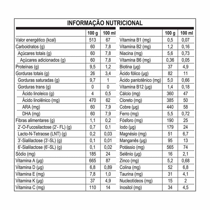 Nan Supreme Pro - 0 a 6 Meses 400g Fórmula Infantil - Nestlé