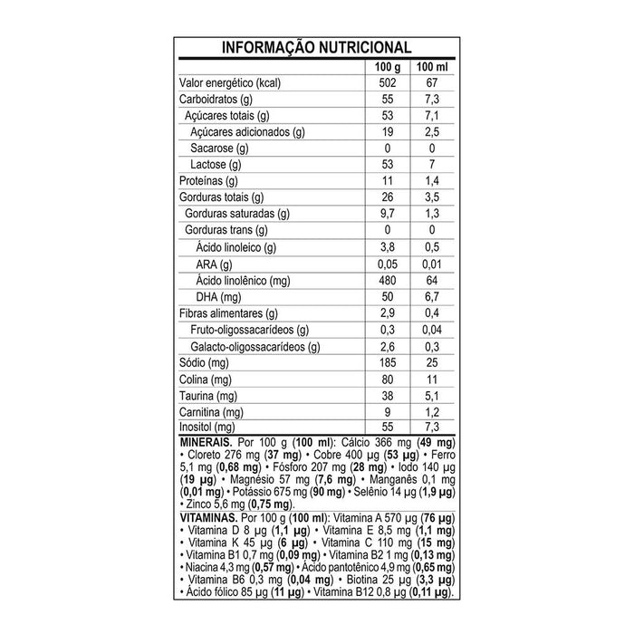 Nestogeno 1 - 0 a 6 Meses 400g Fórmula Infantil - Nestlé