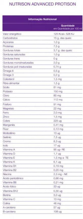 Nutrison Advanced Protison 500ml - Danone