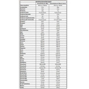 Pediasure Complete Chocolate 400gr - Abbot