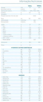 tabela nutricional Survimed OPD HN 500ml - Fresenius Kabi