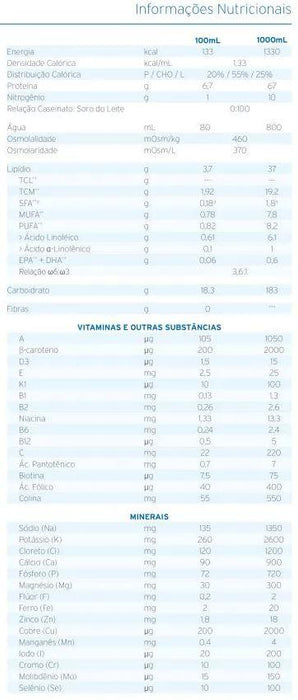 tabela nutricional Survimed OPD HN 500ml - Fresenius Kabi