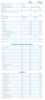 tabela nutricional dieta enteral survimed opd 1l 