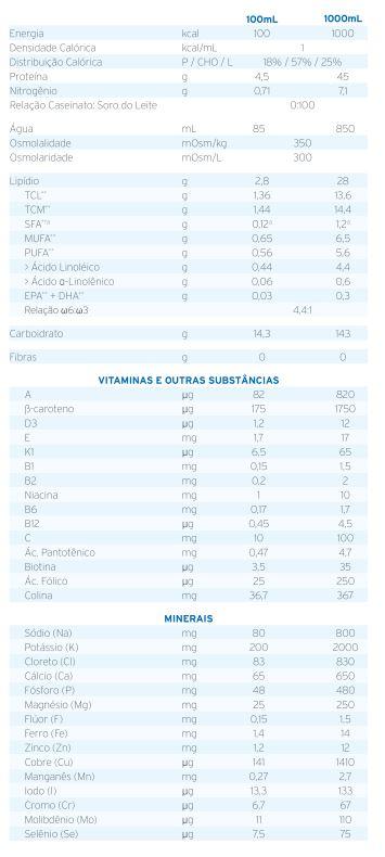 tabela nutricional dieta enteral survimed opd 1l 
