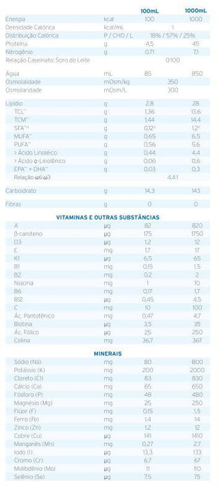 Survimed OPD 1000ml - Fresenius Kabi