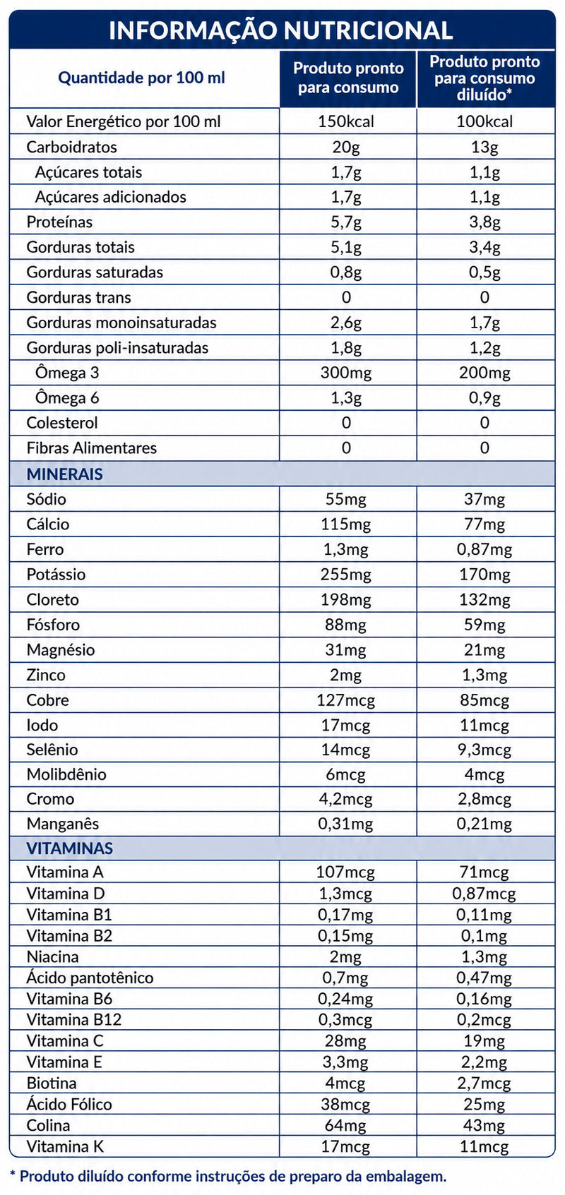 tabela nutricional trophic 1.5 dieta enteral prodiet 1L