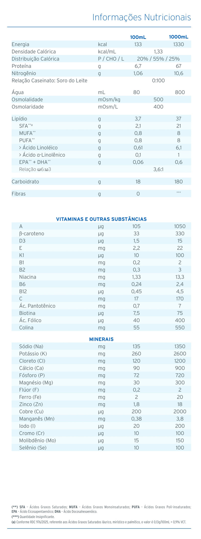 tabela nutricional Survimed OPD HN