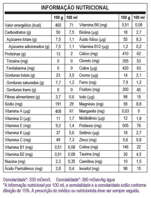 tabela nutricional Tyr Anamix Infant 400g - Danone