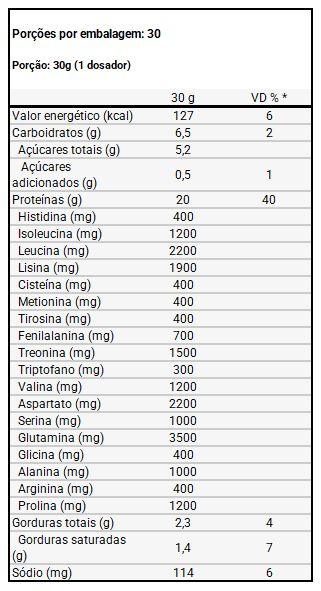 tabela nutricional whey protein concentrado butter cokkies dux nutrition