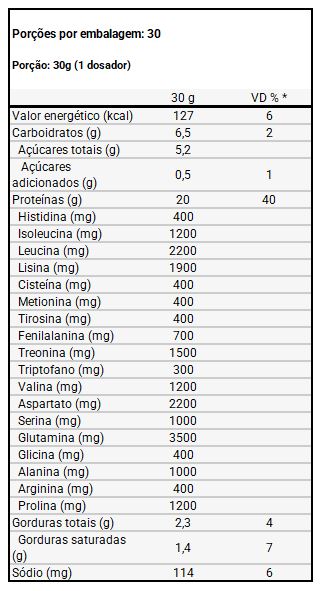 Whey Protein Concentrado Cookies 900g - Dux Nutrition