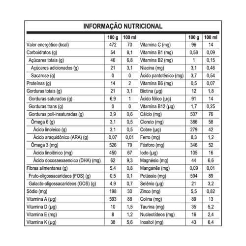 tabela nutricional Aptanutri ProFutura 3 800G - Danone