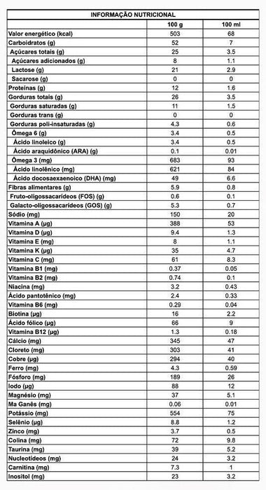 tabela nutricional aptamil pepti danone