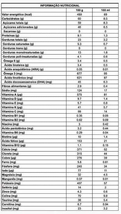 tabela nutricional Fórmula Infantil Aptamil RR 800g - Danone