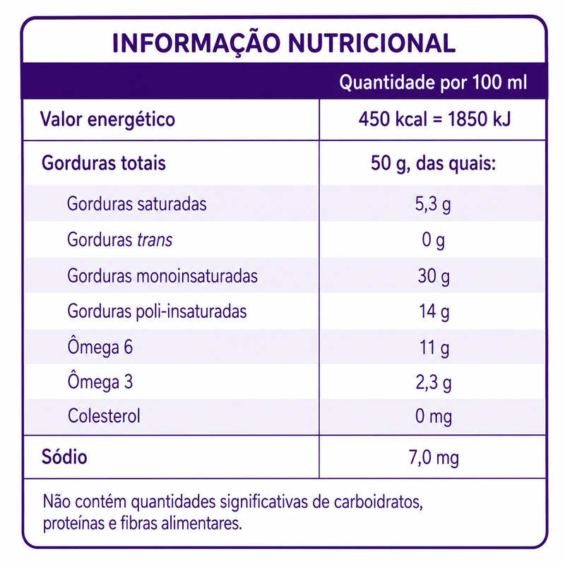Calogen Sem Sabor 200ml - Danone