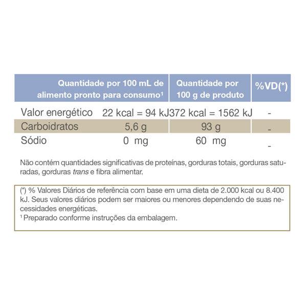 carbofor vitafor tabela nutricional