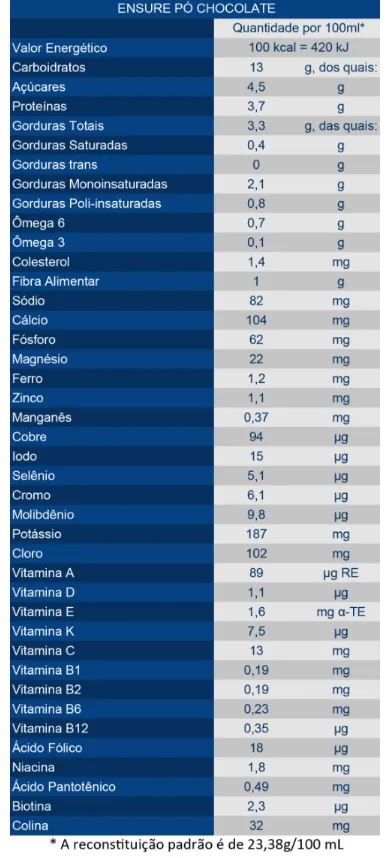 tabela nutricional ensure chocolate