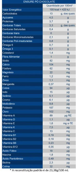 tabela nutricional ensure chocolate