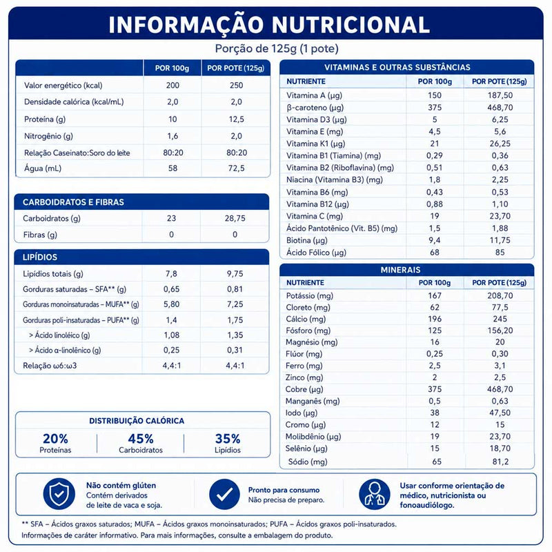 tabela nutricional fresubin creme 2kcal