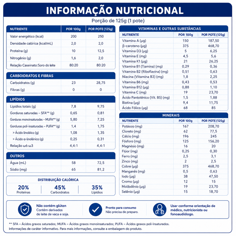 Fresubin Creme 2 kcal tabela nutricional
