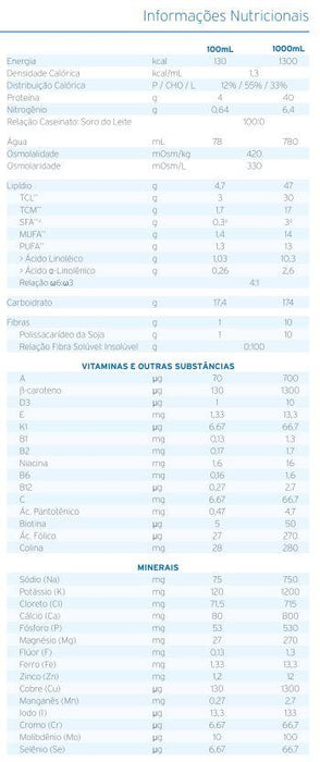 Rabela Nutricional Fresubin Hepa 500ml