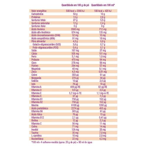 tabela nutricional Infatrini 400g - Danone