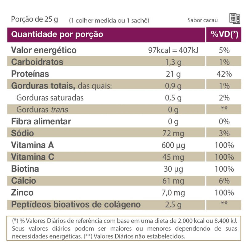 tabela nutricional do whey protein Isofort Beauty Cacau 25g Sachê