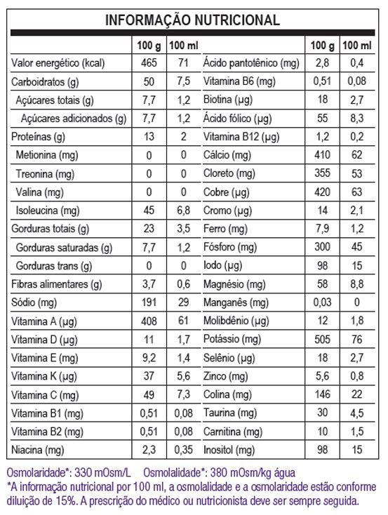 tabela nutricional mma pa anamix infantin 400g danone