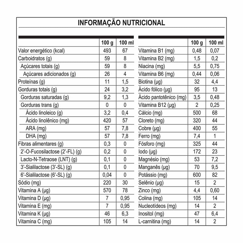 tabela nutricional Nan Supreme Pro 6 a 12 Meses 800g - Nestlé