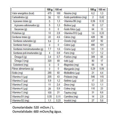 tabela nutricional Neo Advance 400g - Danone