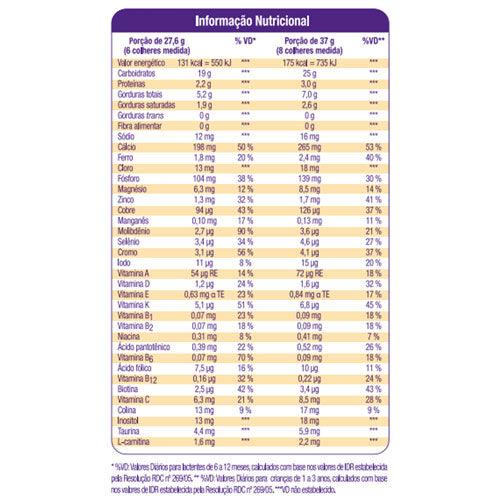 Tabela Nutricional Neo Spoon 400g - Danone